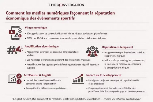Crédit : Fabrice Lollia / The Conversation France 