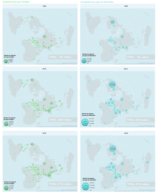 Collection de cartes sur les migrations actuelles : 1990, 2015 et 2019. (MigrExplorer contemporain). Fournie par les auteurs.