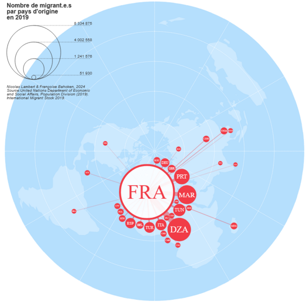 Carte sur l'immigration vers la France en 2019. (MigrExplorer contemporain). Fournie par les auteurs.